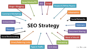 SEO Myths To Be Eluded From Your Marketing Strategy In 2023! 3 SEO article image 2 -