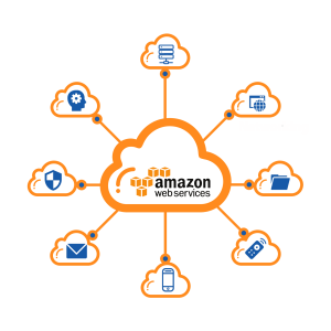 <strong>Reasons Behind The Rising Cloud Expenses</strong> 3 aws cloud banner -